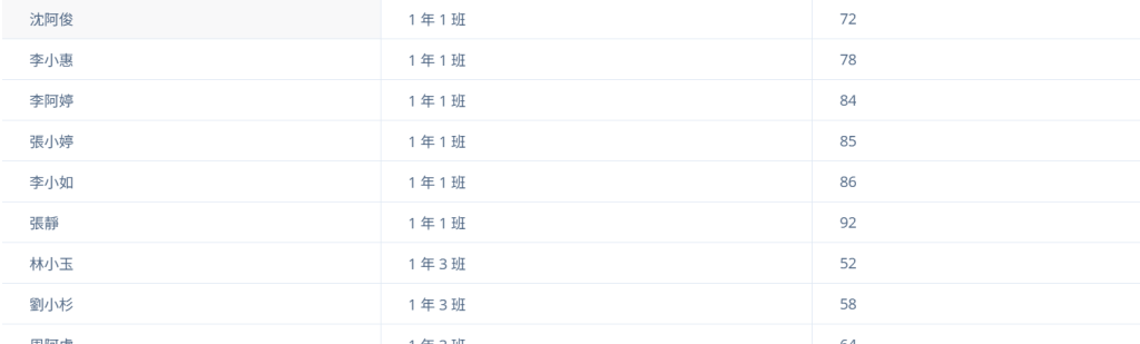 SQL入门学习笔记 – 法王の小屋
